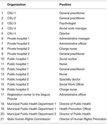 “We Speak the Same Language, but They Don't Understand Us.” Use and Abuse of Culturalism in Medical Care for Central American Migrants in Transit Through Mexico